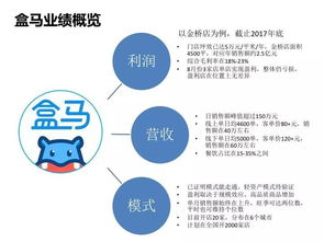 盒馬鮮生 電商零售的“蘋果式”商業秘籍