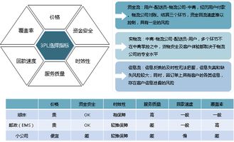 電子商務(wù)公司倉(cāng)儲(chǔ)物流全鏈路規(guī)劃 布局、團(tuán)隊(duì)、運(yùn)營(yíng)與投資落地的戰(zhàn)略指南