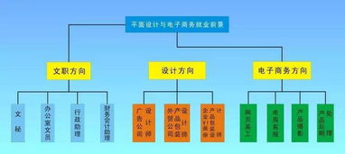 專業(yè)介紹｜電子商務(wù)篇② 經(jīng)營(yíng)電子商務(wù)的學(xué)問(wèn)與技巧